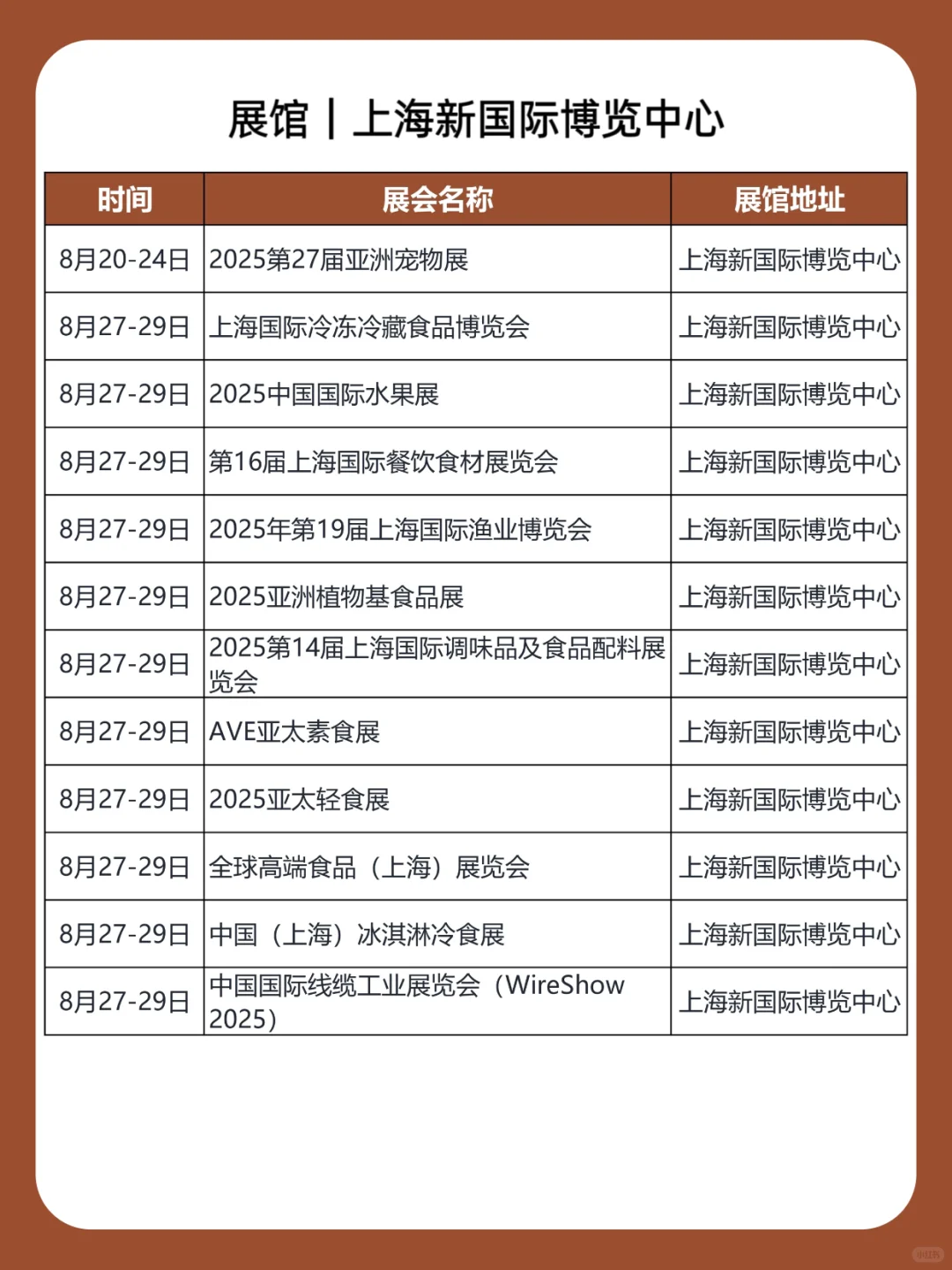 2025年8月｜上海展会排期