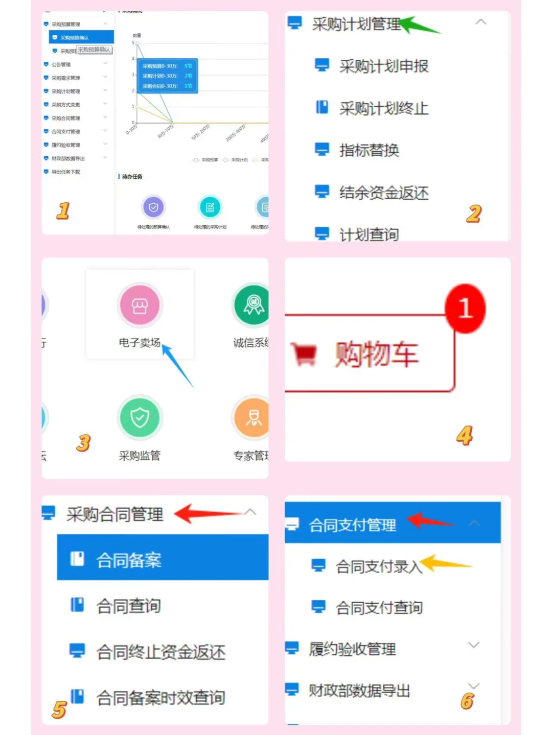 体制内-小会计-政府采购货物篇