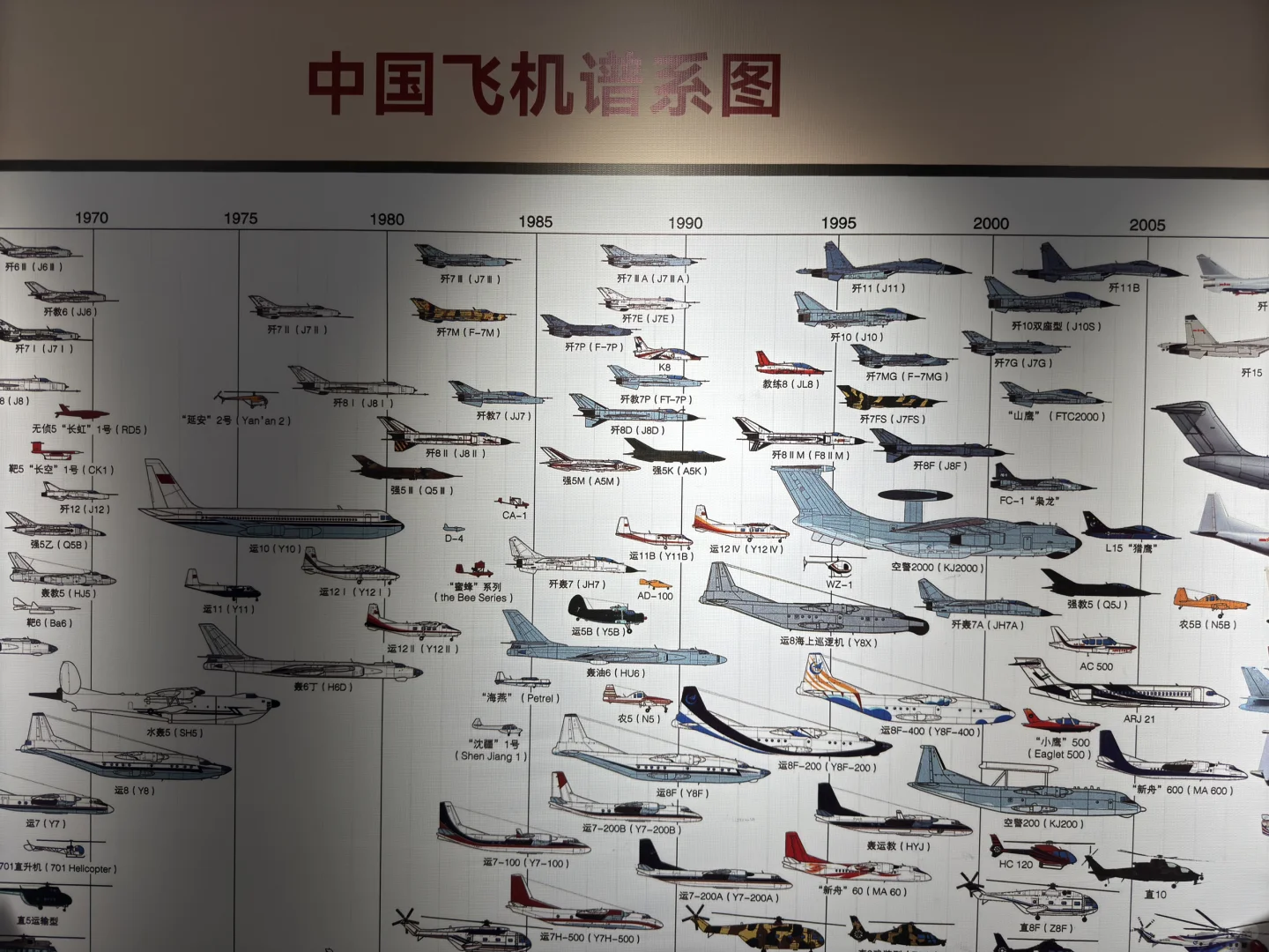 西北工业大学航空展！没有哪个男孩子能拒绝！