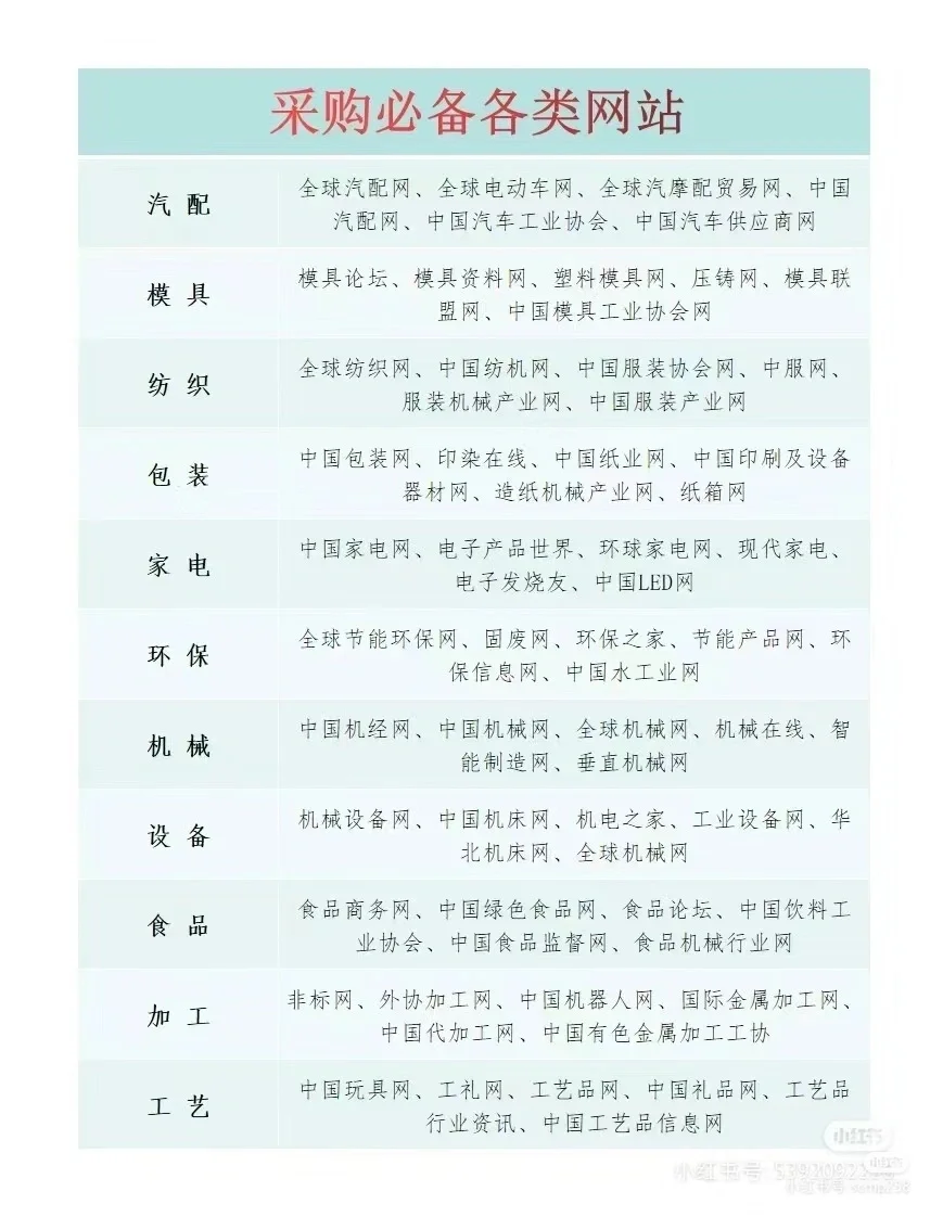 采购必备网站！冲冲冲！