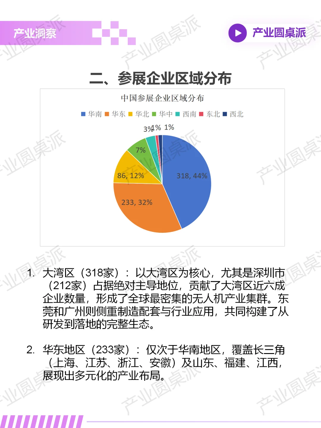 世界无人机大会独家深度产业报告（上）