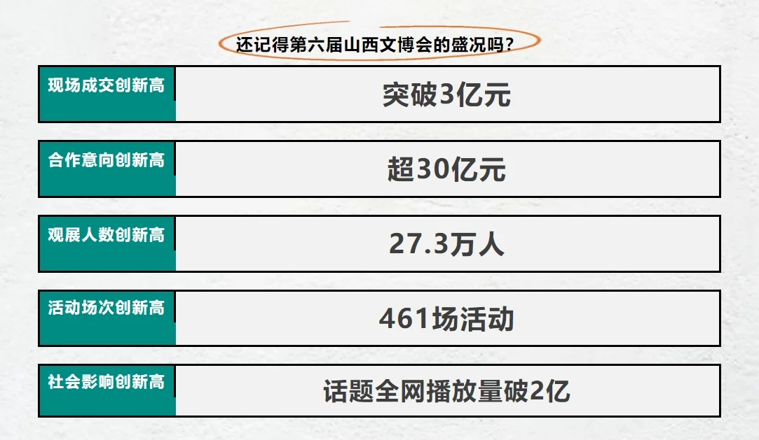 70000㎡+1000展位！这次文博会跨界新玩法