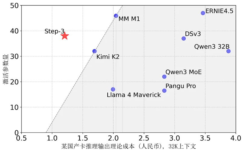 今年的WAIC，阶跃星辰真是出尽了风头！