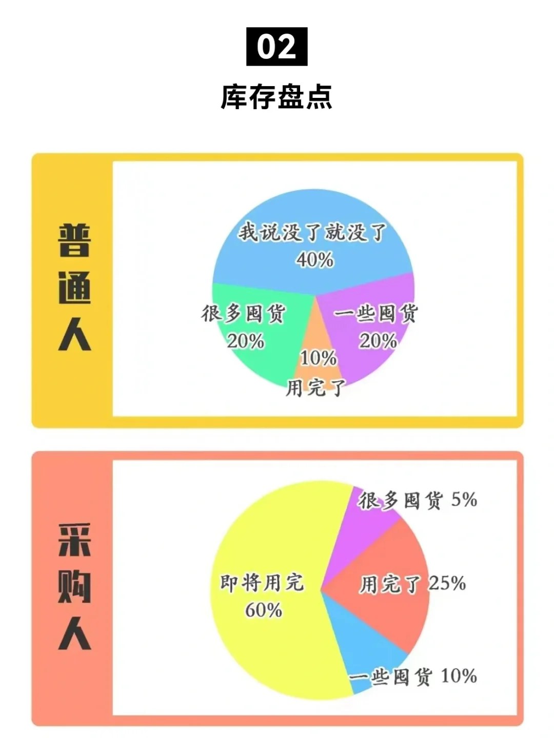 普通人的618 vs 采购人的618