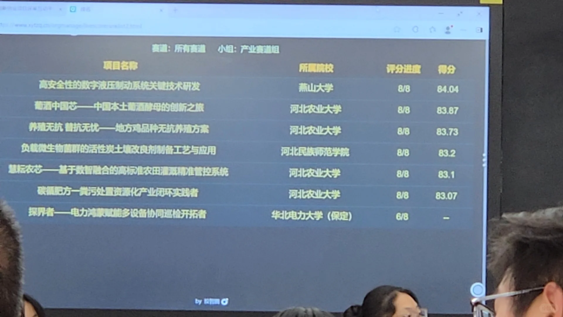 河北国创赛产业赛道排名！