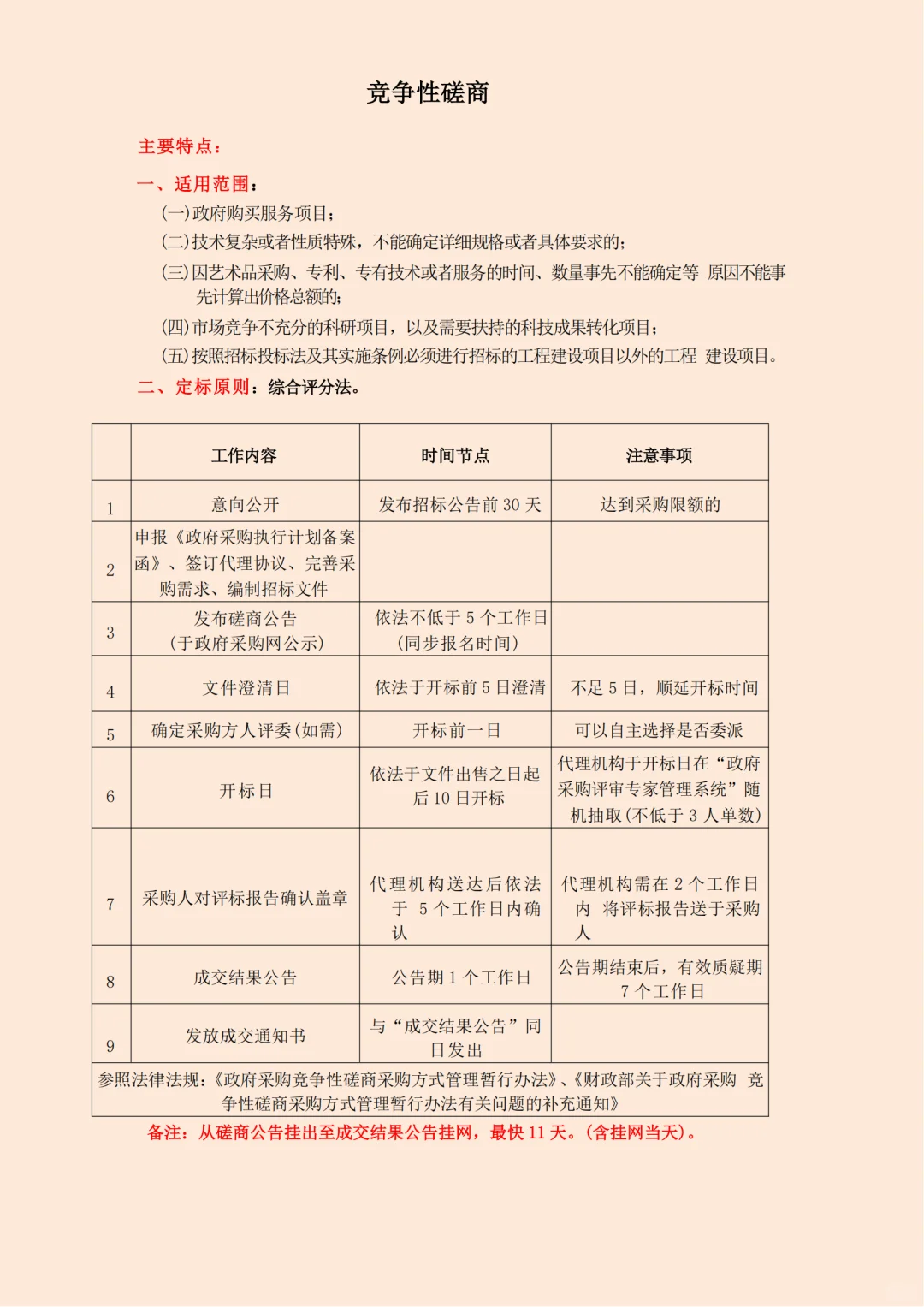 绝了！政府采购最全流程