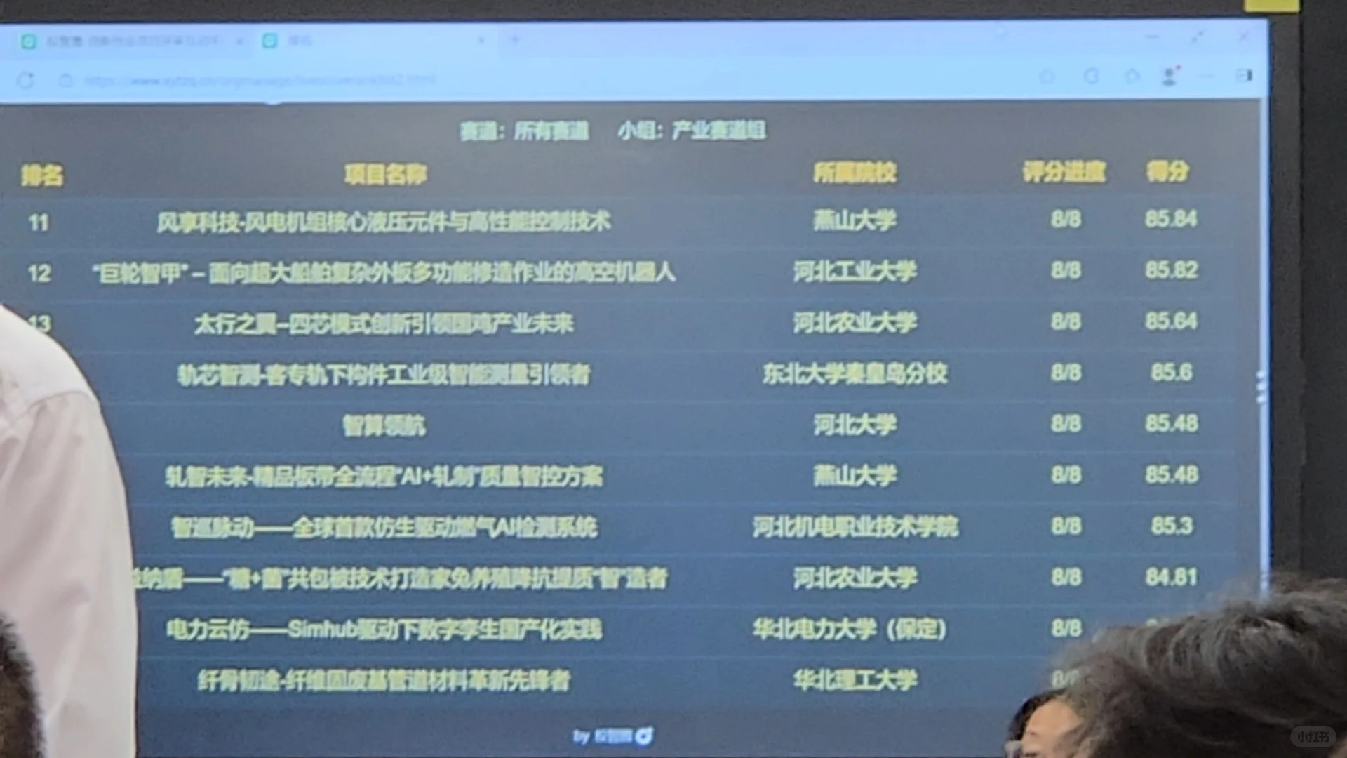 河北国创赛产业赛道排名！