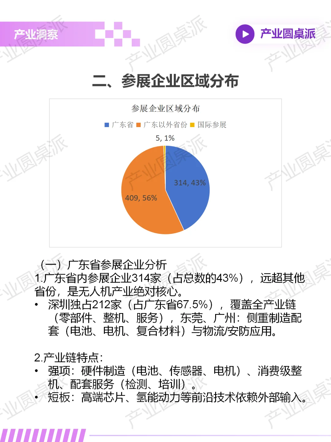 世界无人机大会独家深度产业报告（上）
