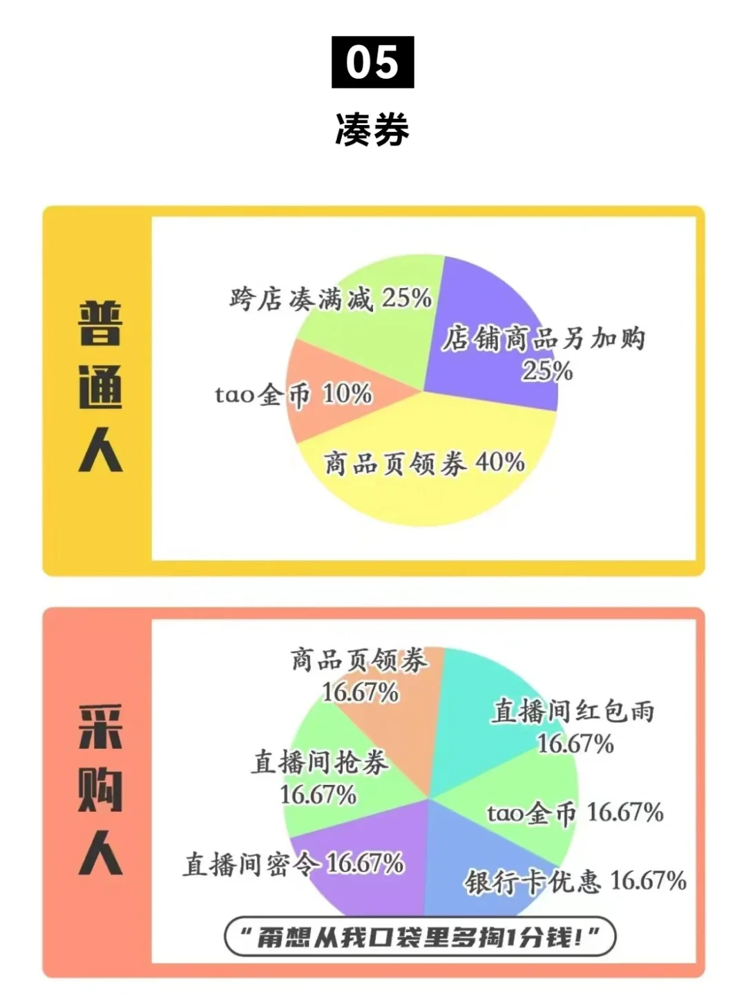 普通人的618 vs 采购人的618