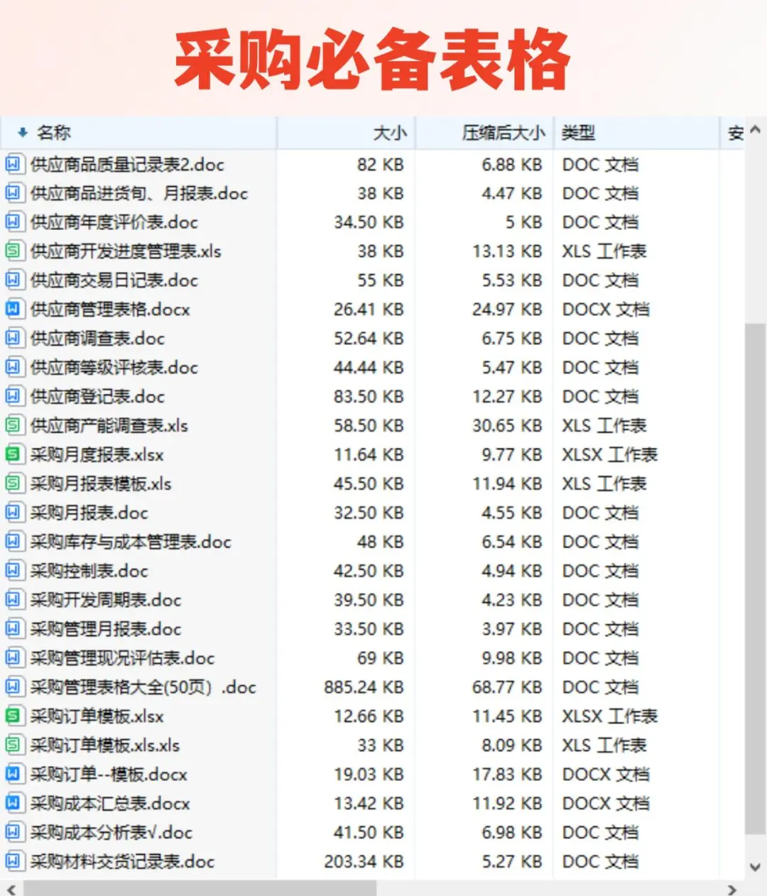 干货分享：采购工作基础知识