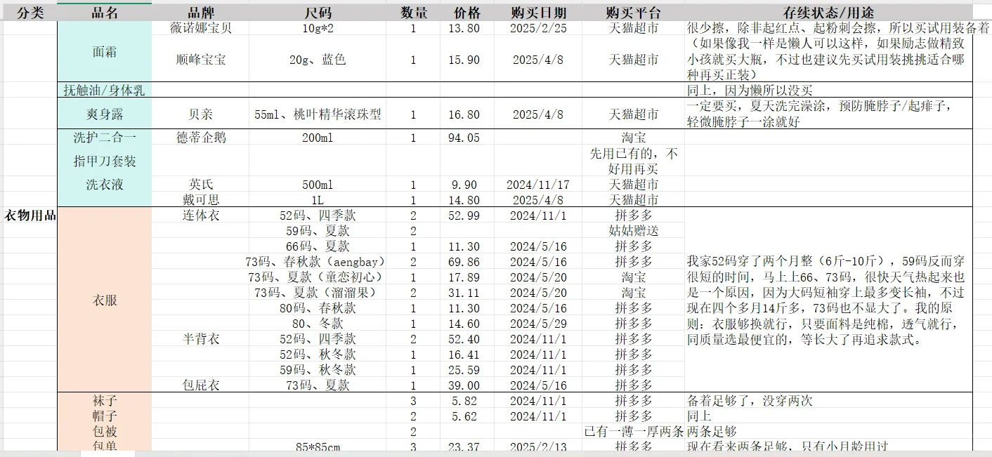 一人带娃四个半月，亲测有效的采购指南