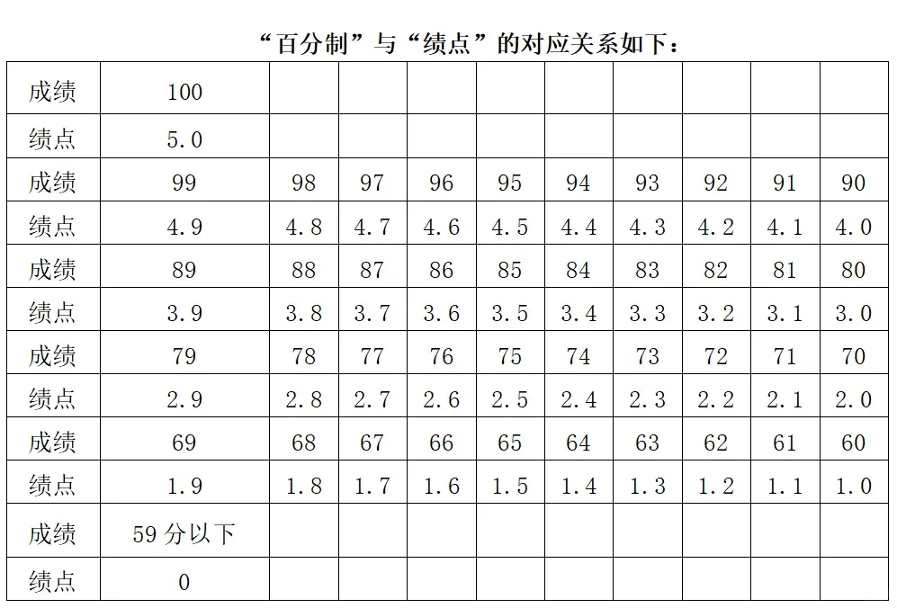 广西城市职业大学入学攻略快来看看吧