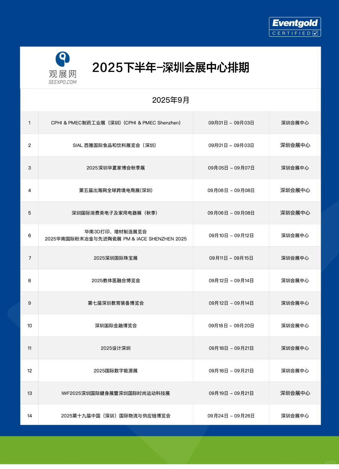 2025深圳会展中心下半年排期，有你想去的展