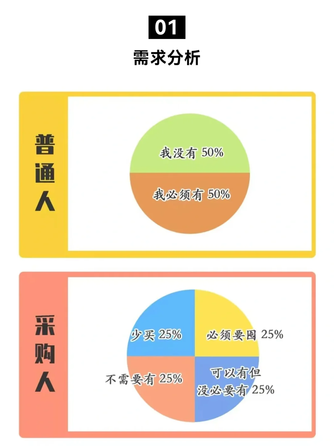 普通人的618 vs 采购人的618