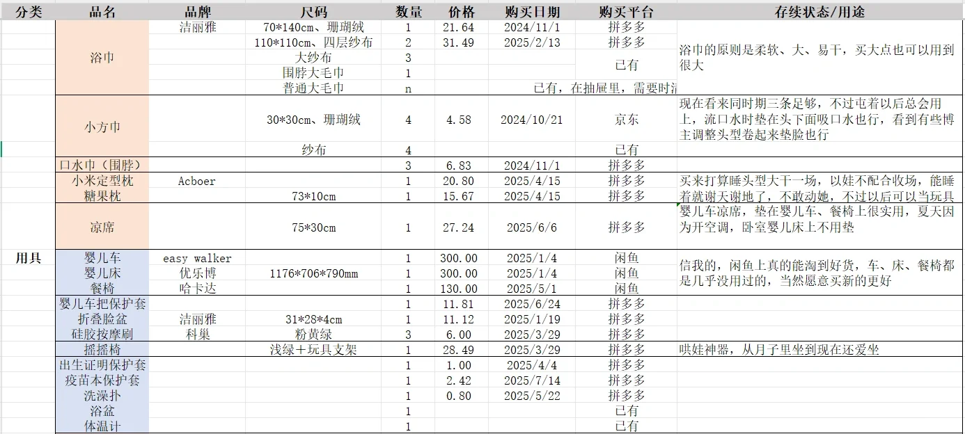 一人带娃四个半月，亲测有效的采购指南