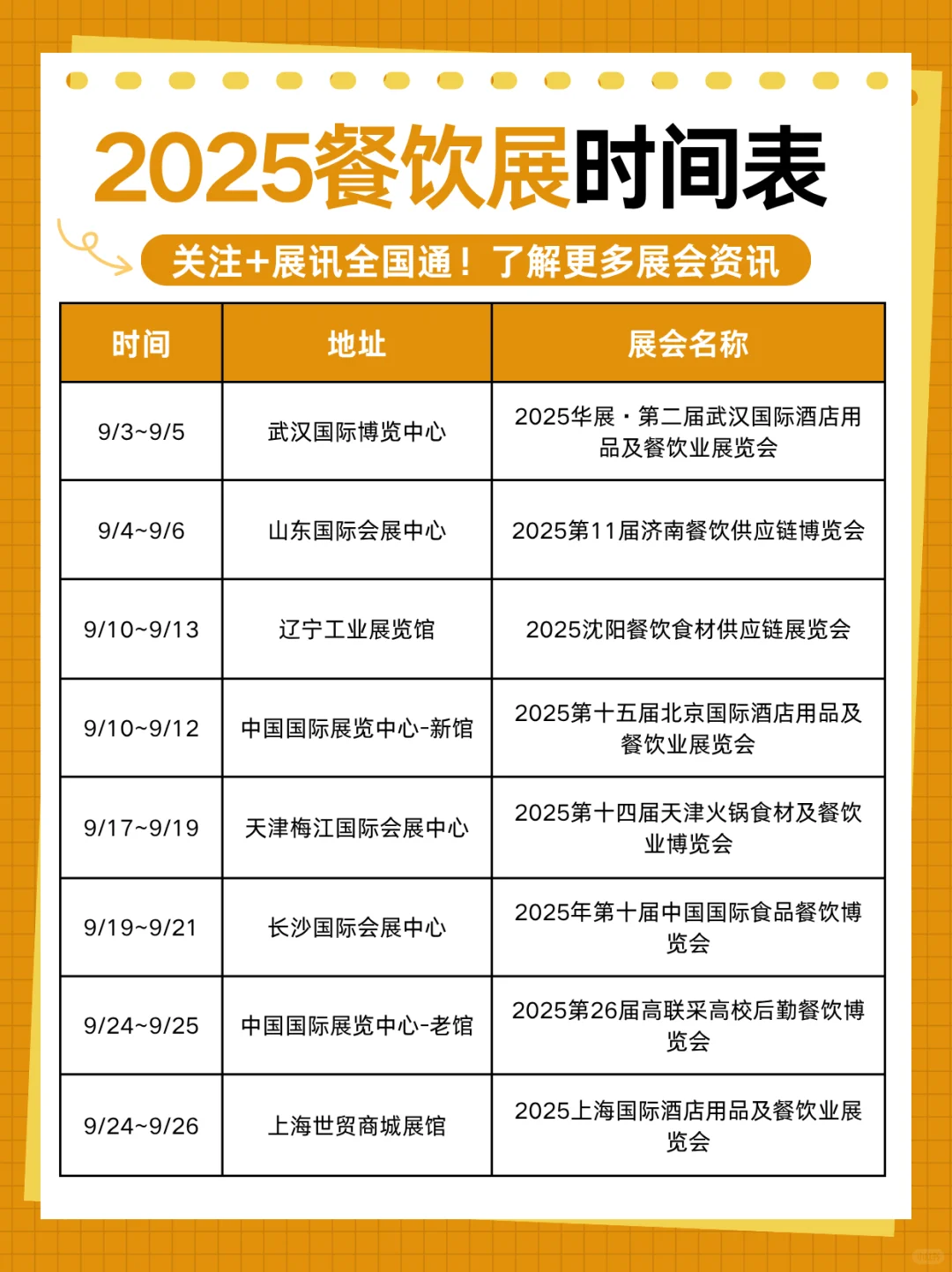 火速码住?2025餐饮展会排期新鲜出炉！