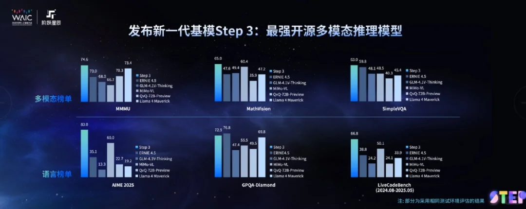 今年的WAIC，阶跃星辰真是出尽了风头！