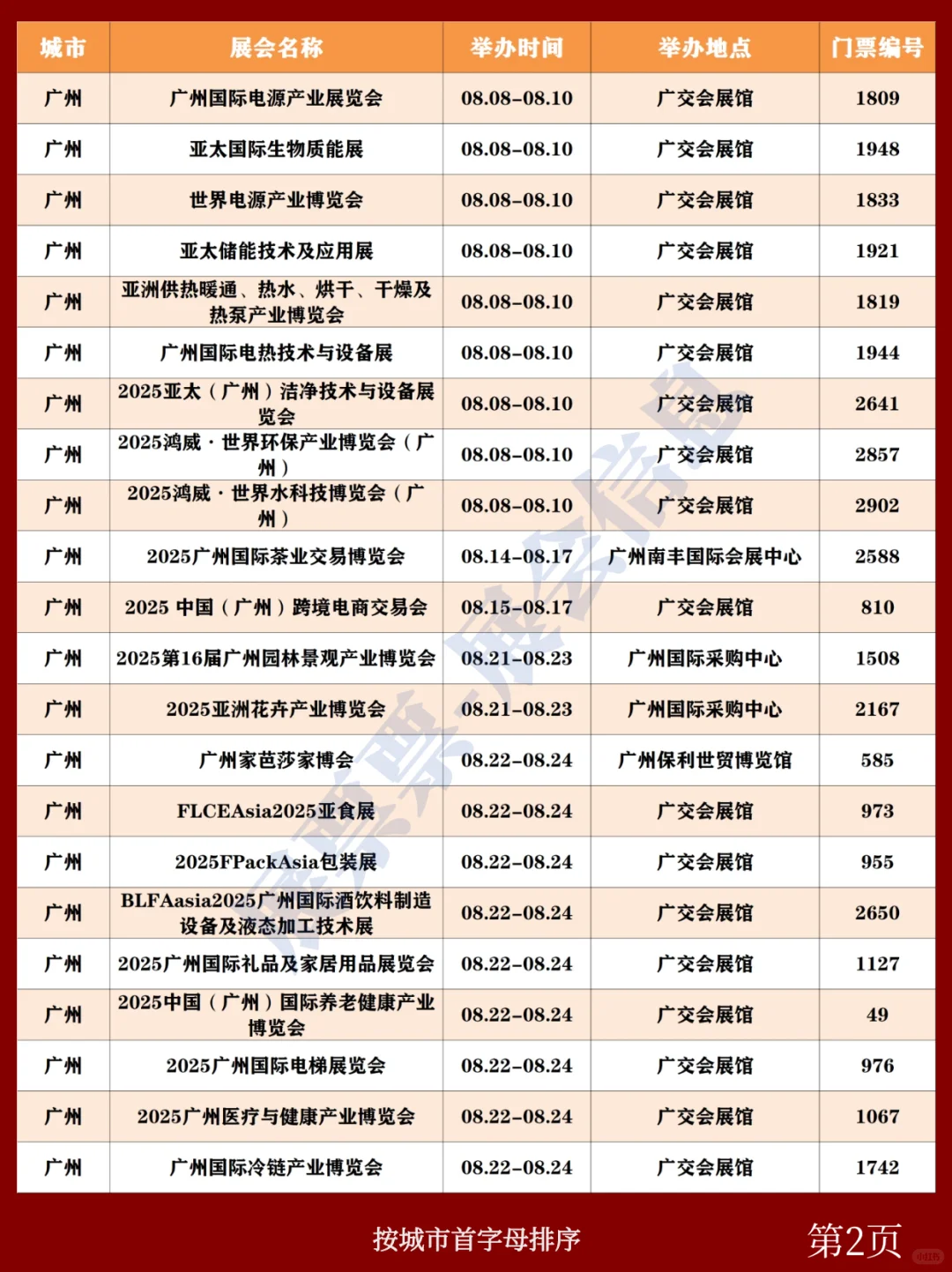 全国展会排期 | 8月展会一览表(共180场)