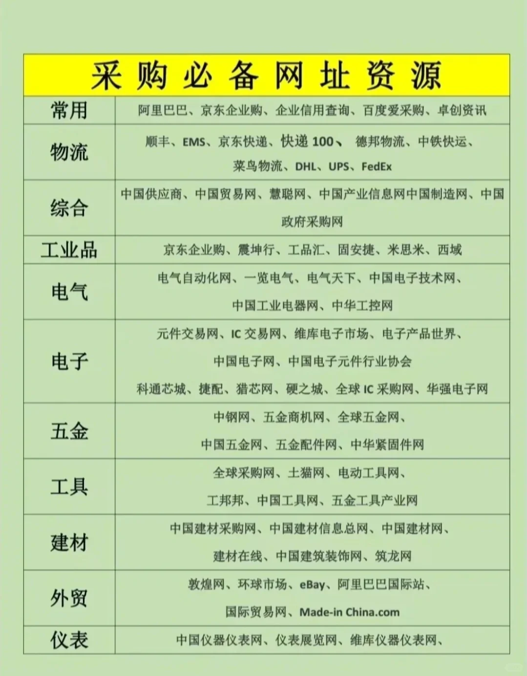 采购必备网址大全！赶紧收藏了！