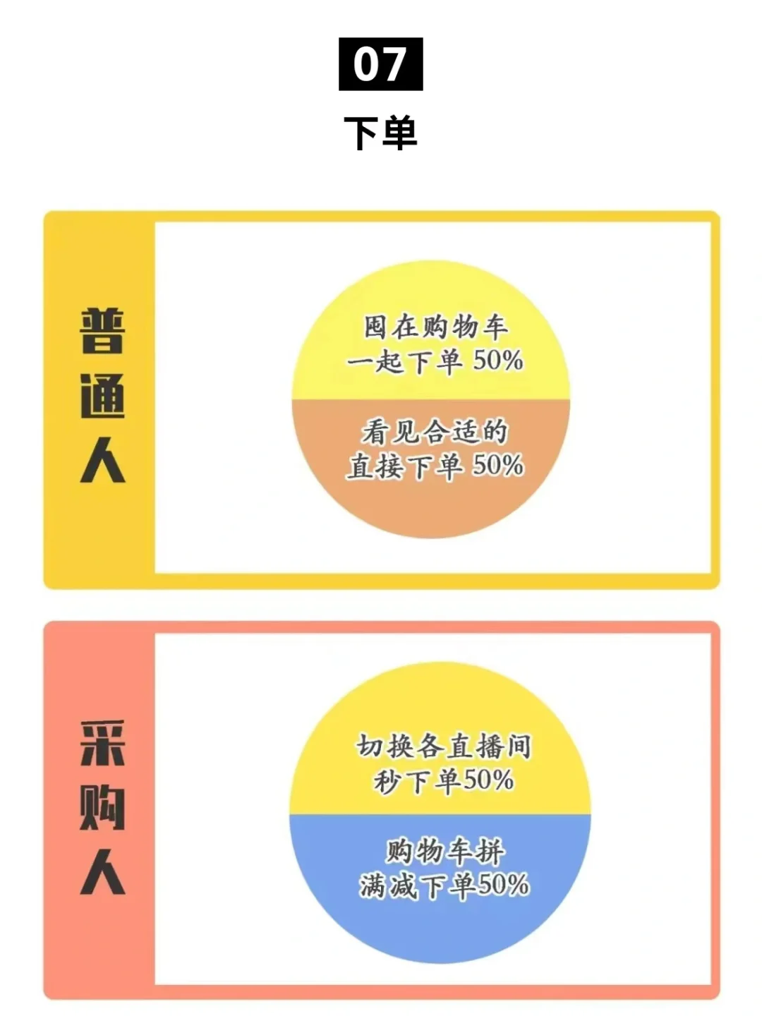 普通人的618 vs 采购人的618