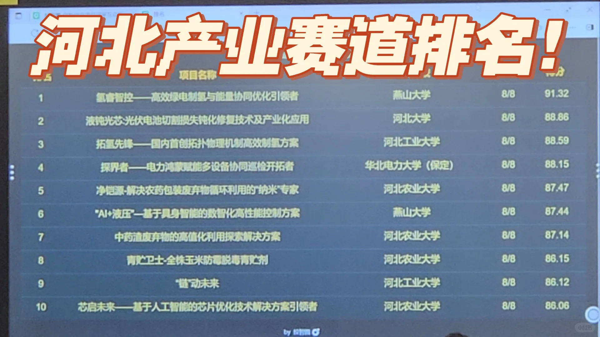 河北国创赛产业赛道排名！