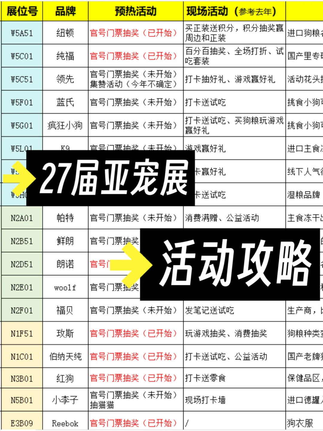 快来薅！25年亚宠展各品牌活动来啦！