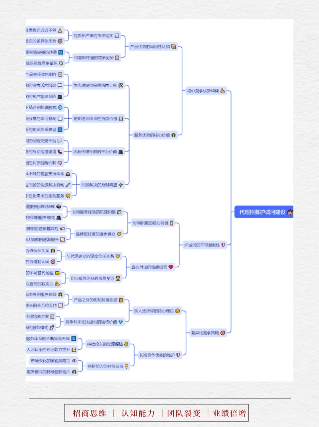 想年增1200代理,必看5大底层方法体系!