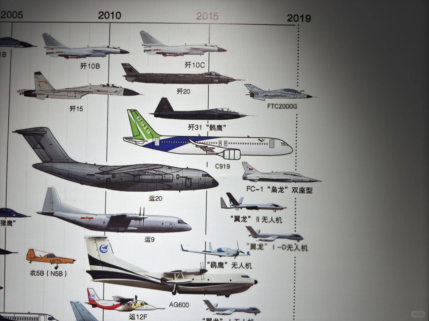 西北工业大学航空展！没有哪个男孩子能拒绝！