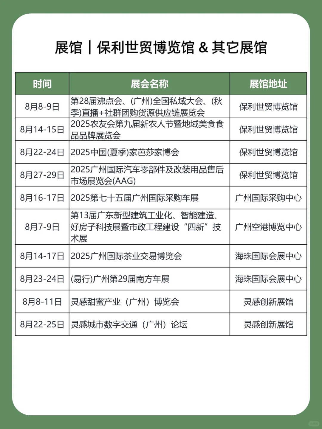 2025年8月｜广州展会排期