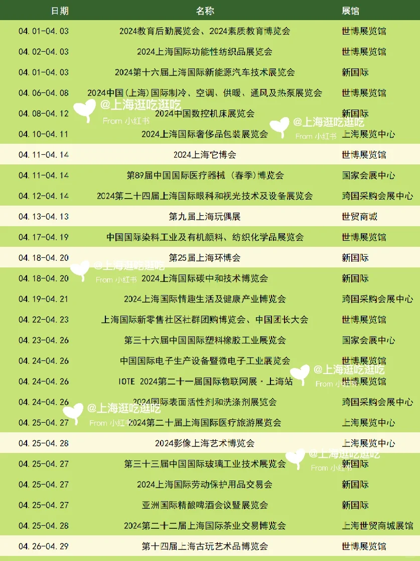 上海四月份会展来啦❗️它博会等展会好好逛❗️