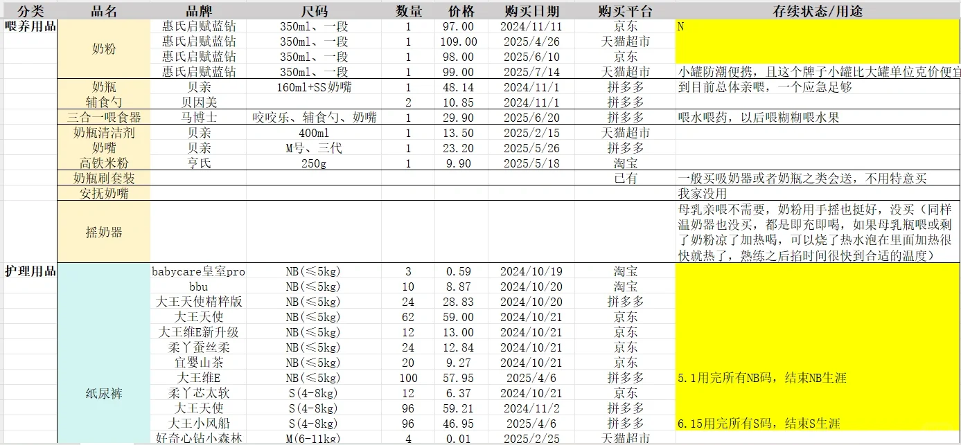 一人带娃四个半月，亲测有效的采购指南