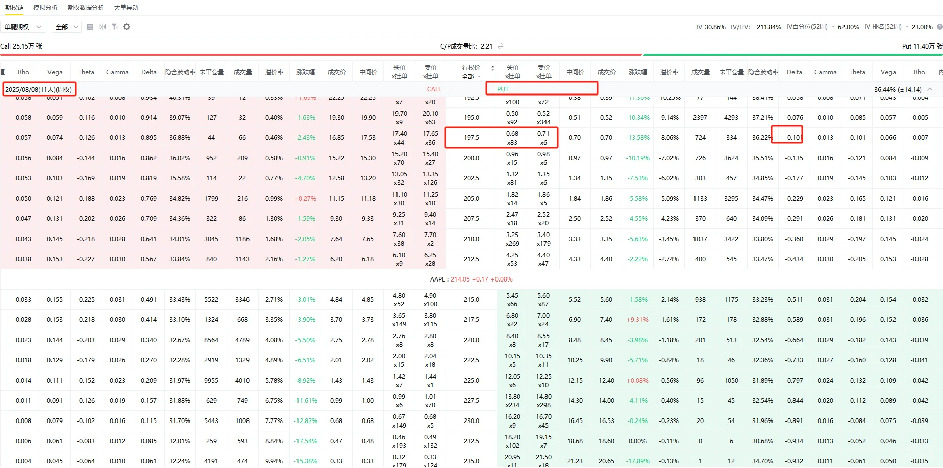 Sell Put策略的核心,是低价建仓!