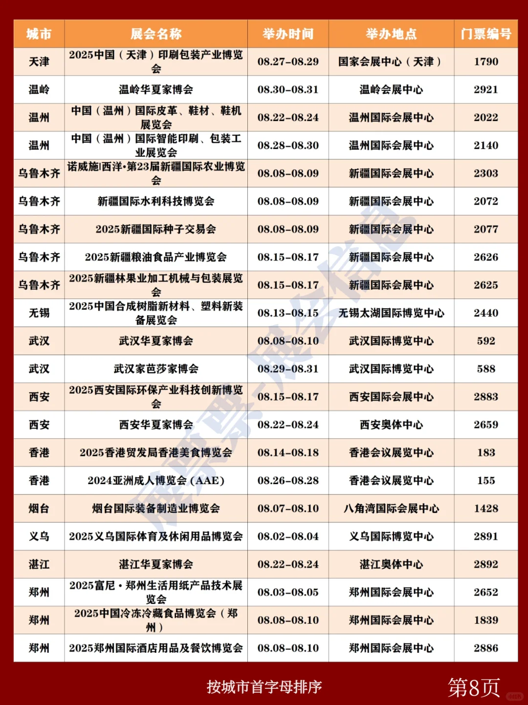 全国展会排期 | 8月展会一览表(共180场)