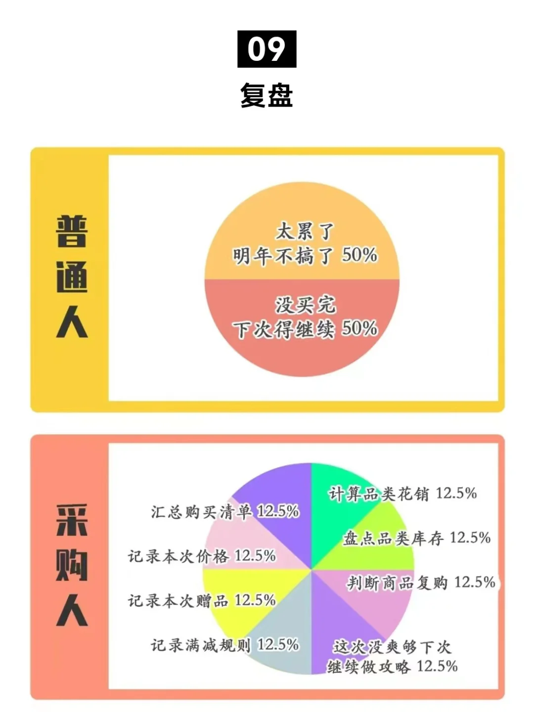 普通人的618 vs 采购人的618
