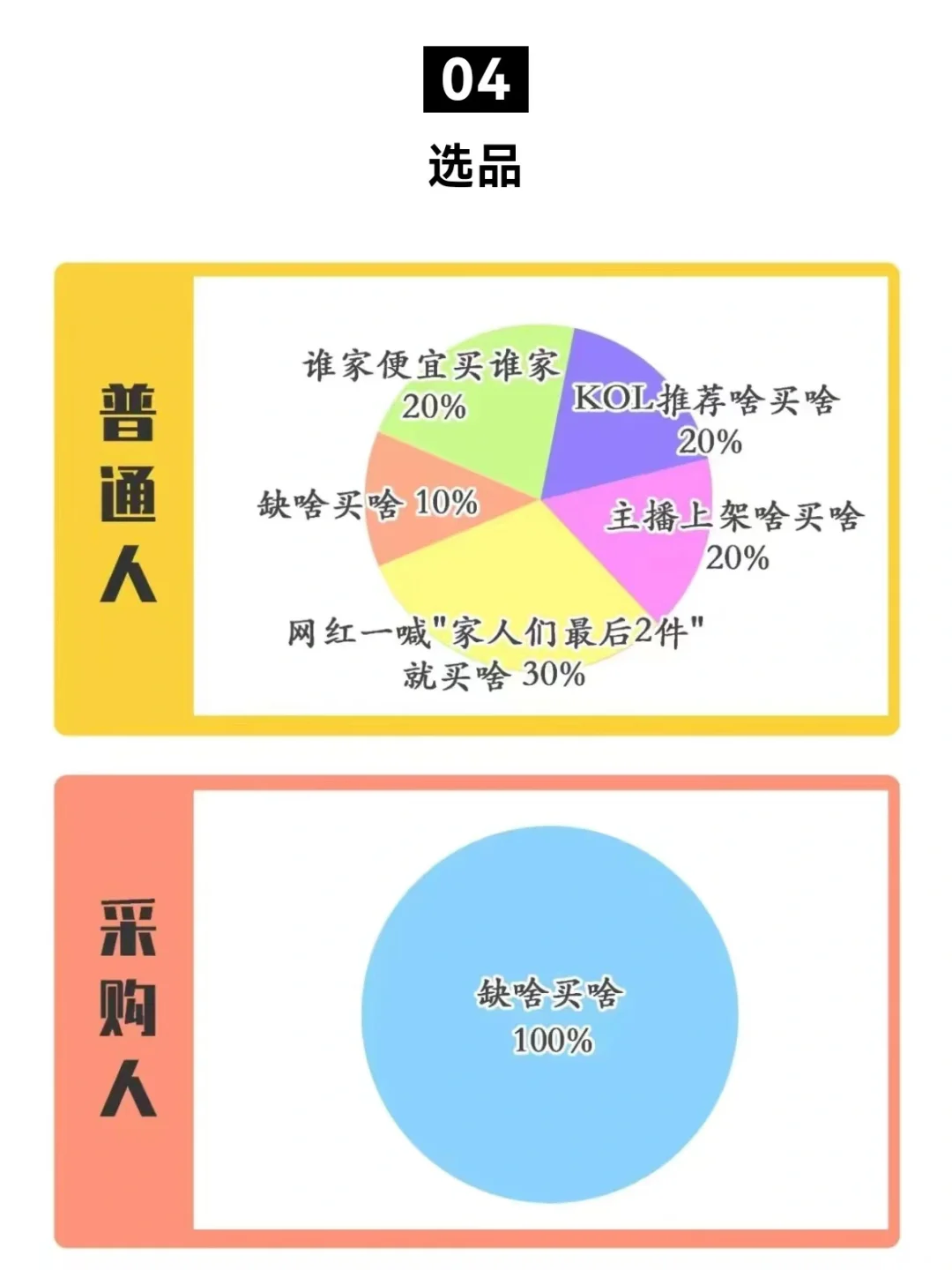 普通人的618 vs 采购人的618