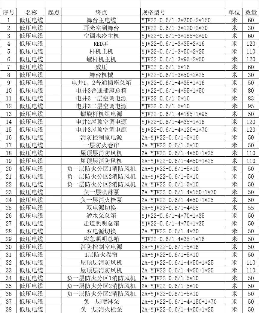 猜猜这用于什么呢！