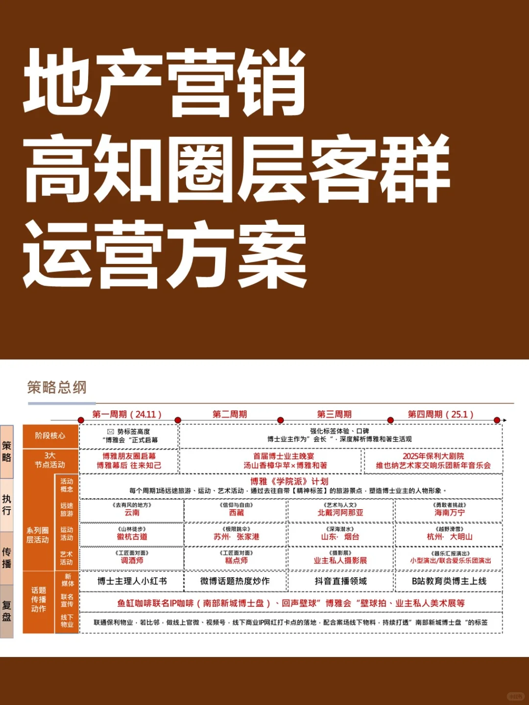 高知圈层营销指南丨这项目把博士 IP玩活了