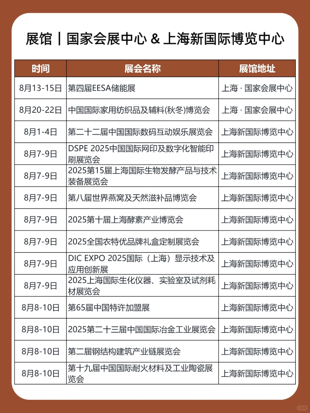2025年8月｜上海展会排期