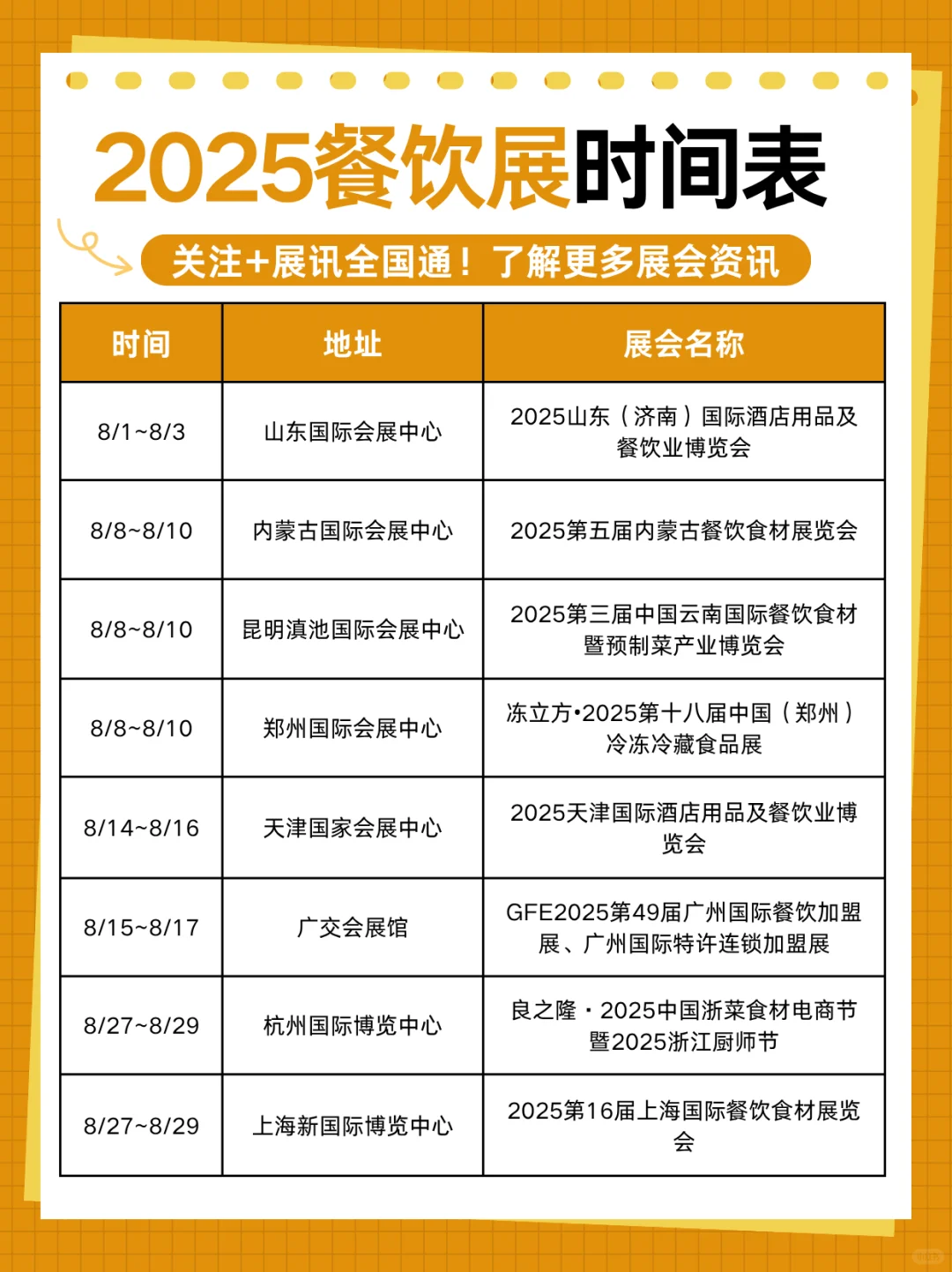 火速码住?2025餐饮展会排期新鲜出炉！