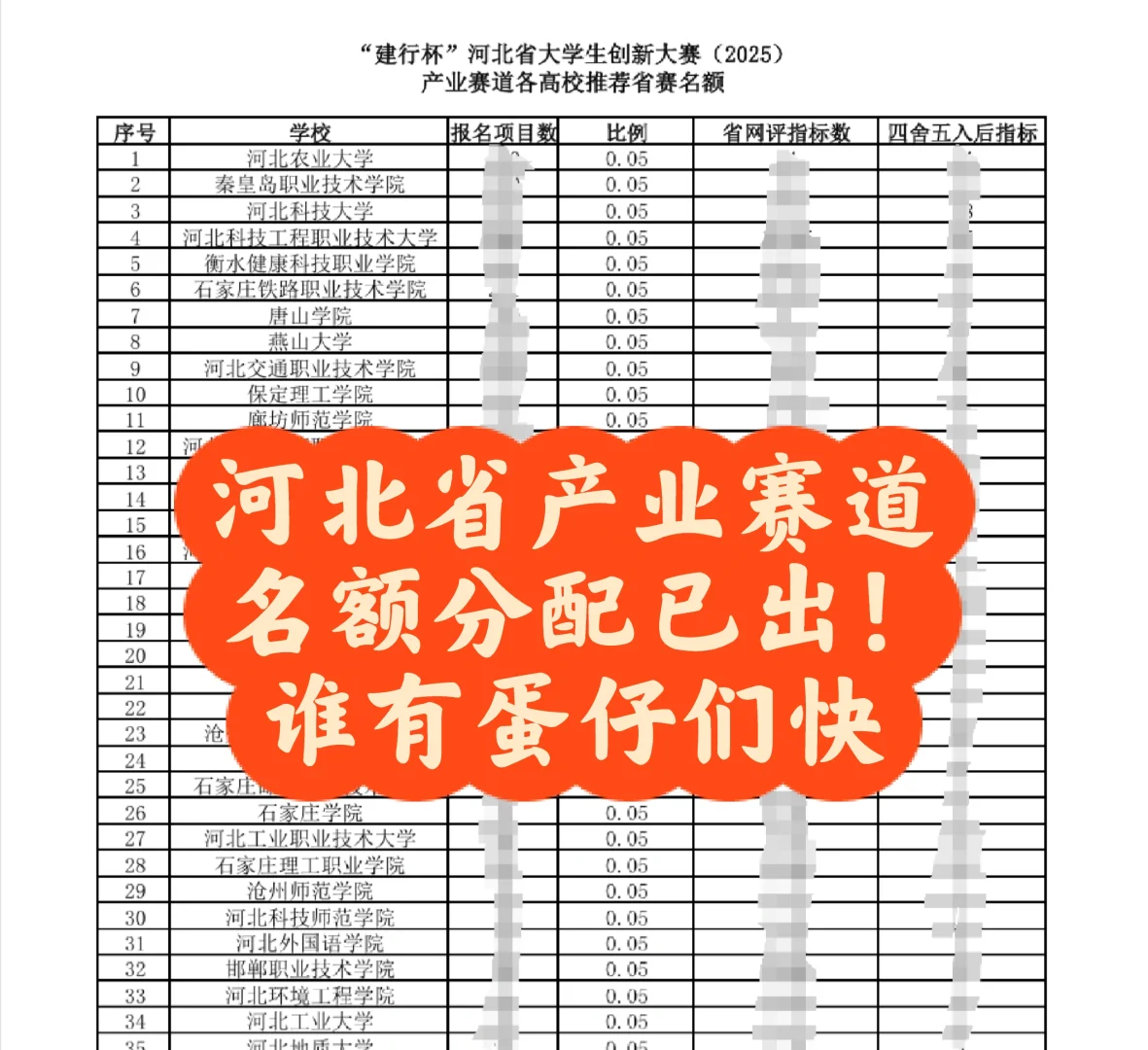 国创赛河北产业赛道名额