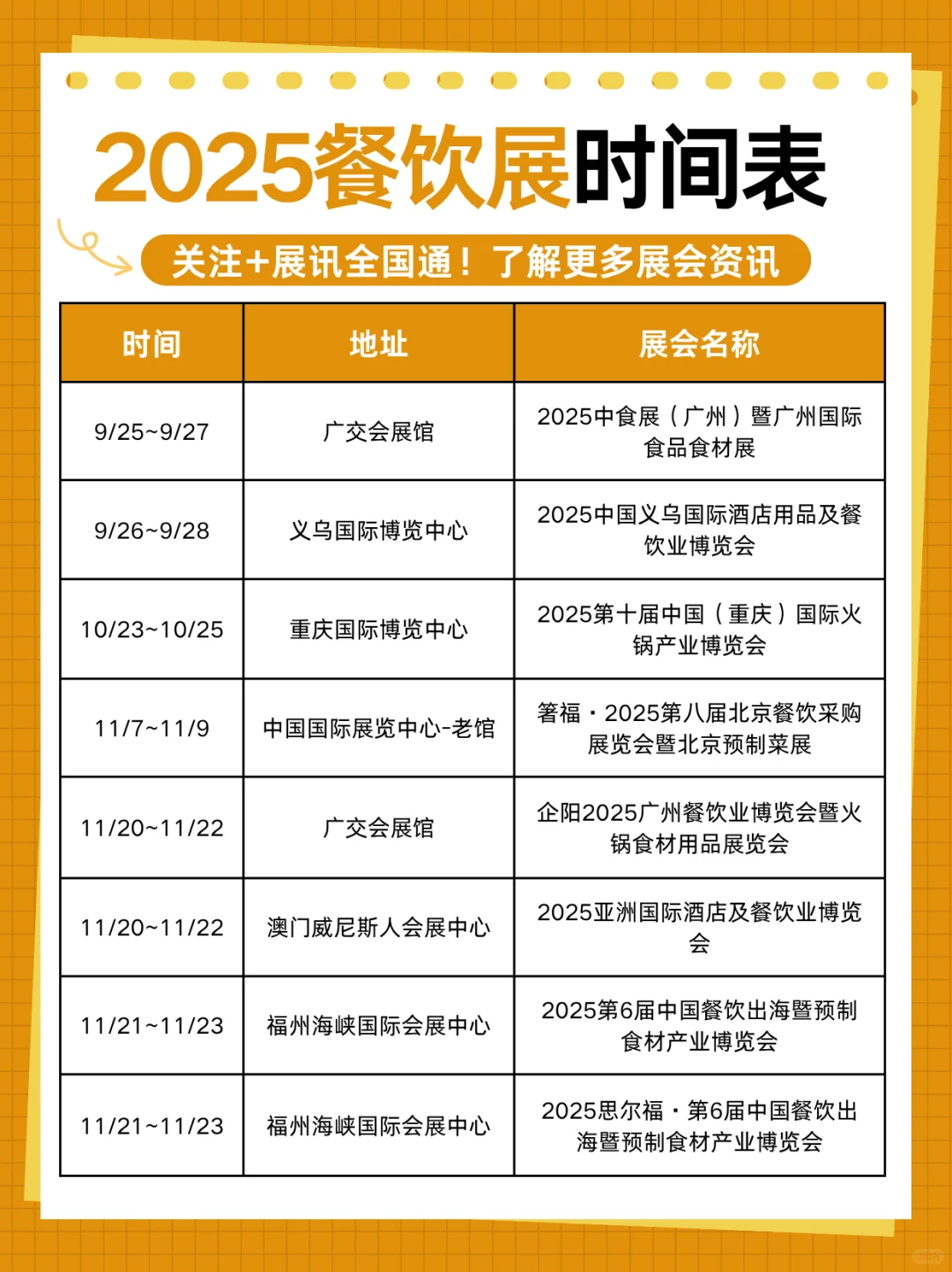 火速码住?2025餐饮展会排期新鲜出炉！