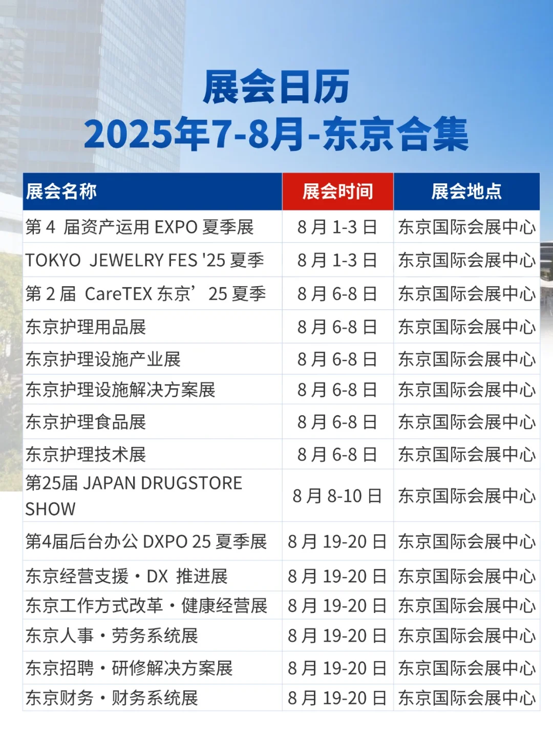 展会预告|2025年7-8月东京展会信息