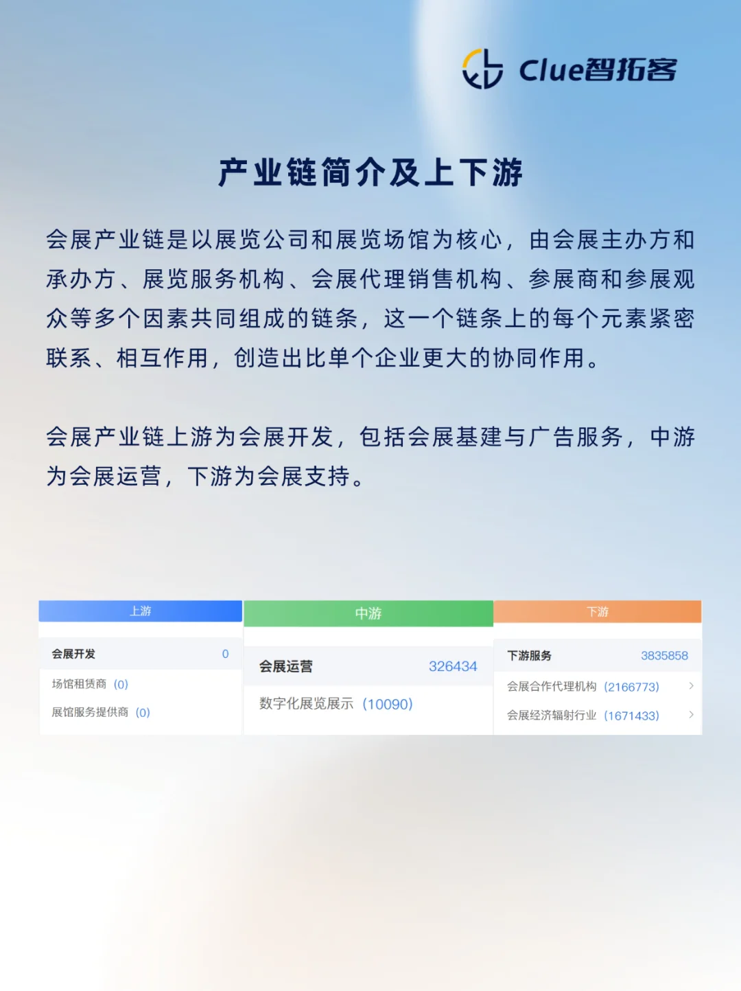 一天吃透一天产业链|会展