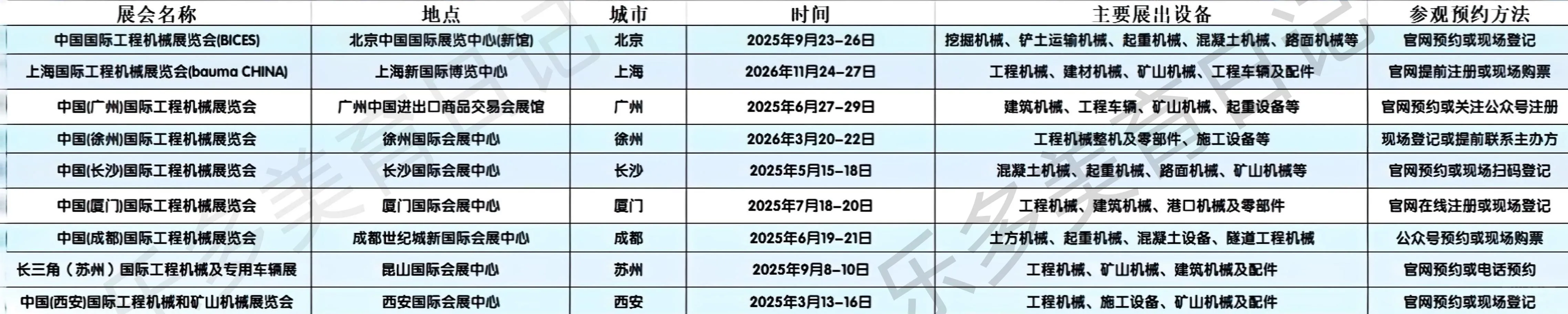 答应我！今年带娃看场免费真·变形金刚展