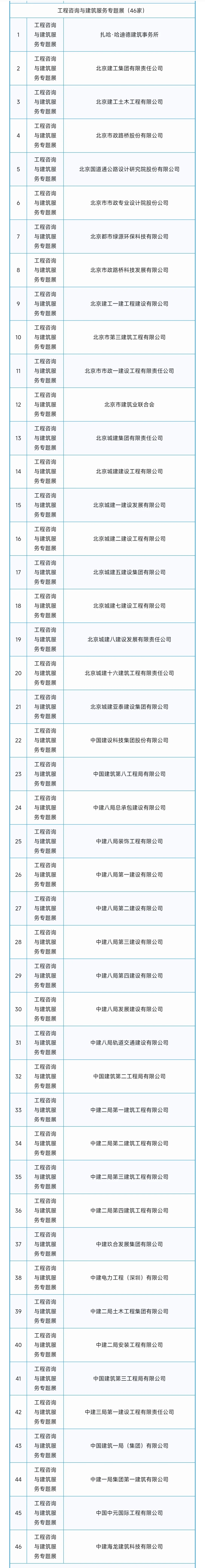 2025年中国国际服务贸易交易会第一批参展商