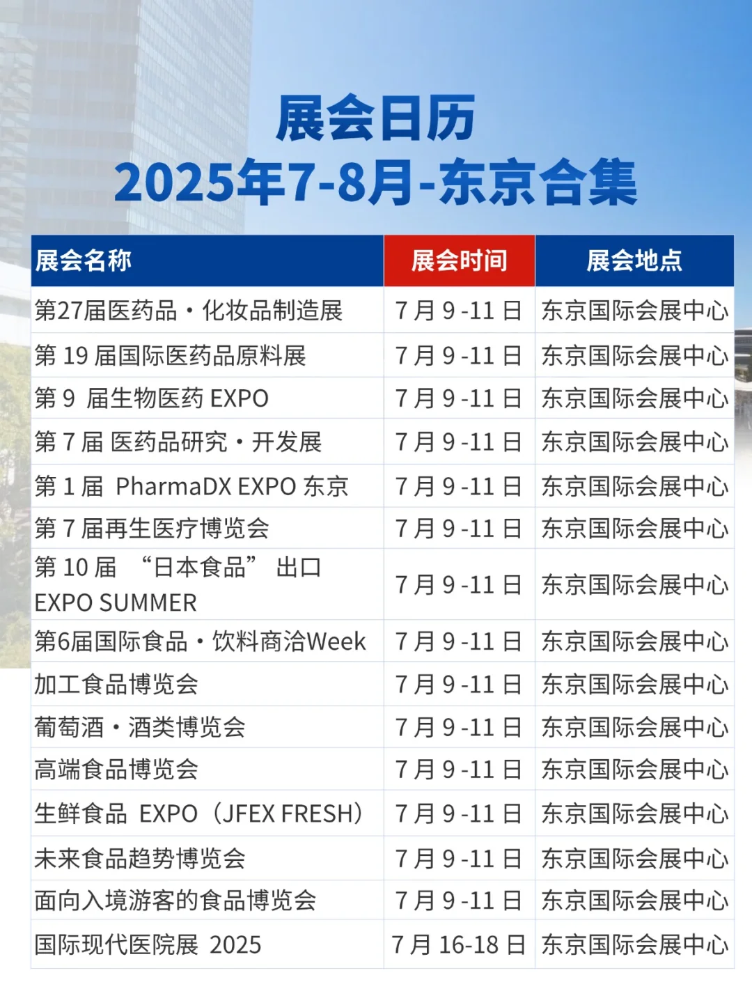 展会预告|2025年7-8月东京展会信息