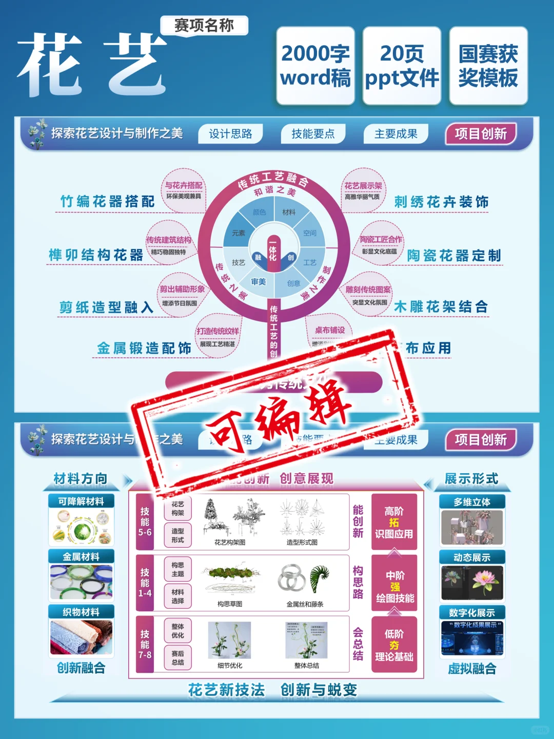 职业技能大赛｜? 花艺组 高职汇报指南！