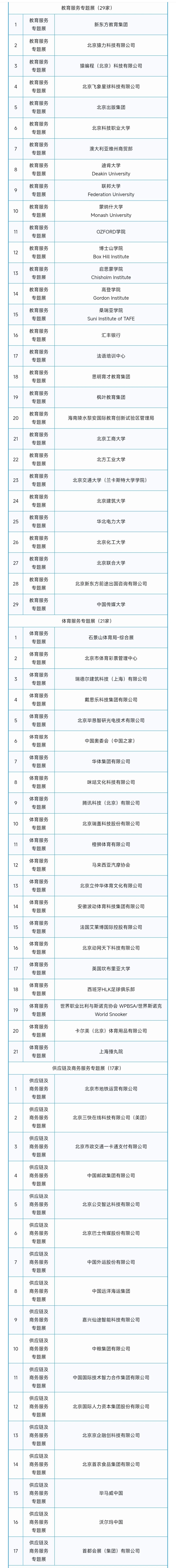 2025年中国国际服务贸易交易会第一批参展商