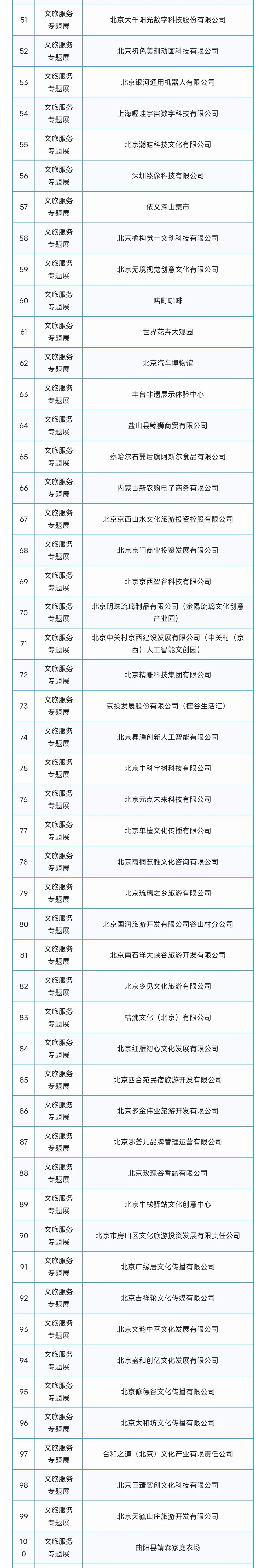 2025年中国国际服务贸易交易会第一批参展商