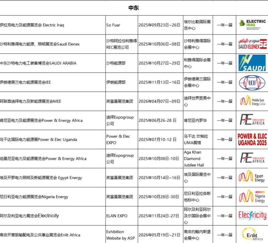2025-2026全球电力展会排期